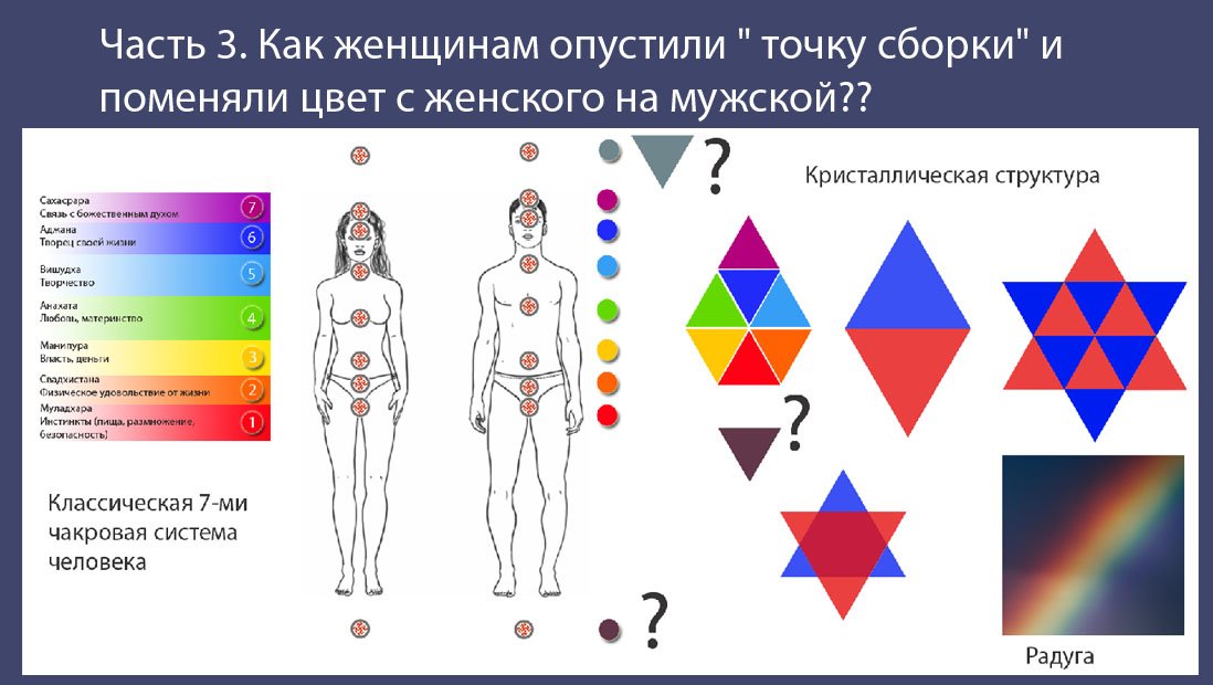 Опускать точка. Точка сборки женщина. Точка сборки как изменить. Точка сборки сознания в Сахасраре. Точка сборки у разных варн.