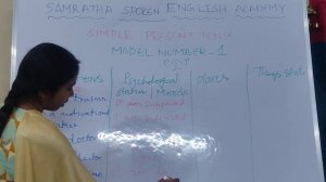 Simple present tense (Model No -1) Positive sentences (Session -7) by Vinoda Nagoshe