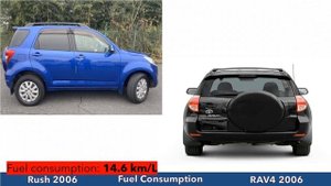 Toyota Rush 2006 vs Toyota RAV4 2006