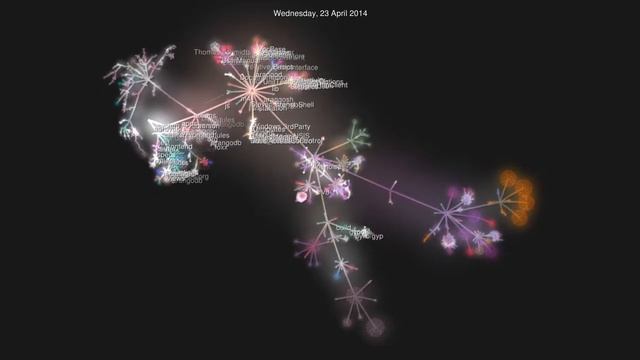 The Evolution of ArangoDB 2.8
