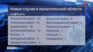 За последние сутки в области зафиксировано 80 вновь заболевших коронавирусом