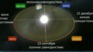 Краткий пересказ §6 Движения земли. География 5 класс Алексеев