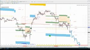 Аналитика по мажорам, WTI, Gold, Silver и SP500 на  02 - 07 февраля 2020 года