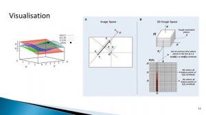 3D Hough transform and Extended RANSAC algorithms for detecting 3D building roof planes