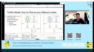 (ENGLISH INTERPRETED) How I do troubleshooting on container, more than docker?