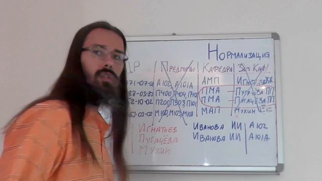 Нормализация в базе данных