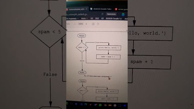 Как по блок-схеме написать программу в python. Ветвление - смотреть видео онлайн