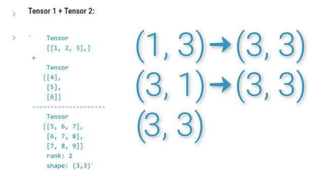 Broadcasting Explained - Tensors for Deep Learning and Neural Networks смотреть онлайн