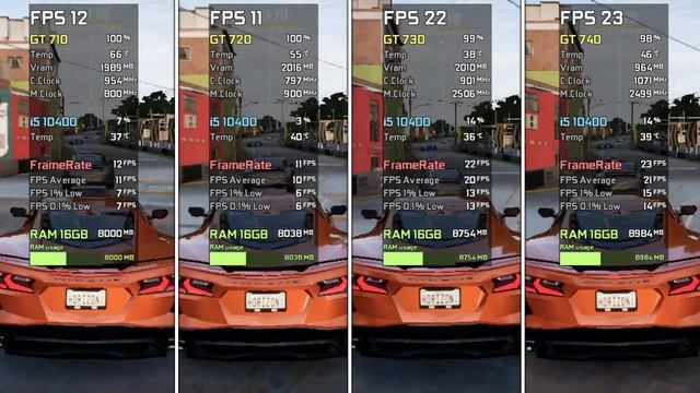 GT 710 vs GT 720 vs GT 730 vs GT 740 - Test in 7 Games