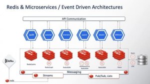 Redis Enablement Session: Reimagining Customer Experience with Real-Time Data