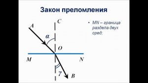 Физика. 8 класс. Преломление света