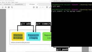 05 Cómo usar git commit