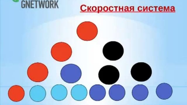 Эдуард Витько варианты скоростных матриц 26 07 13 смотреть онлайн