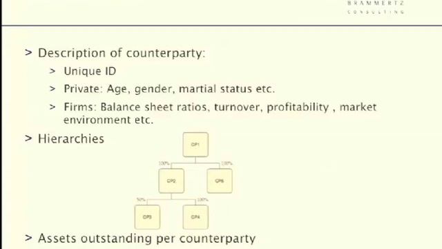 Risk & Finance Lab UfA Chapter 5. Willi Brammertz. University of Zurich смотреть онлайн