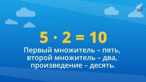 Названия компонентов и результата действия умножения