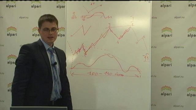 Основы волновой теории Эллиотта. 23.03.15 смотреть онлайн