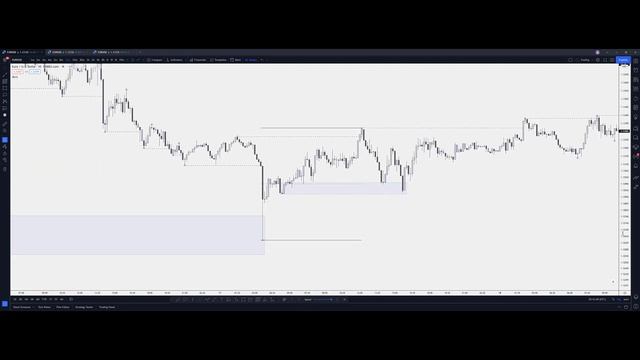 Choosing the BEST Supply & Demand Zones using PREMIUM & DISCOUNT - Forex SUPPLY & DEMAND made EASY. смотреть онлайн