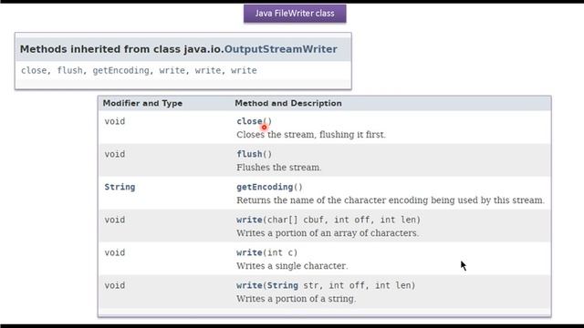 What is the FileWriter class in Java? | Java IO | Java Tutorial