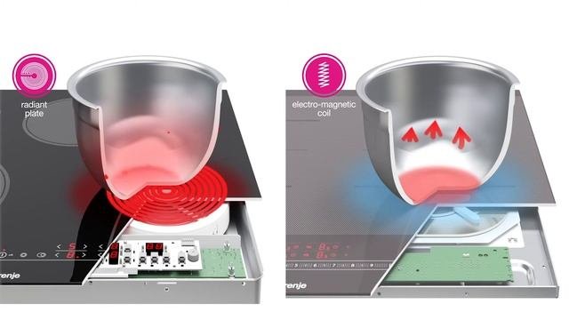 Gorenje индукционная варочная поверхность (Рус)