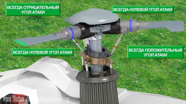 Как летает вертолет? смотреть онлайн