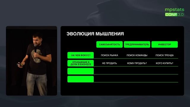 Пошаговое создание бизнеса. Советы от эксперта