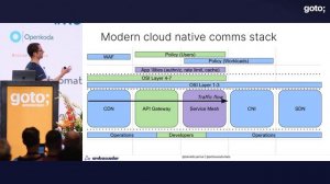 The Busy Platform Engineers Guide to API Gateways • Daniel Bryant • GOTO 2023