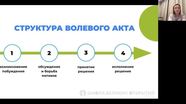 Как достигнуть поставленной цели? смотреть онлайн