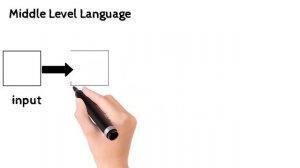 What is Computer Langauge| Types Of Computer Language|Low level |Middle level  | High level languag