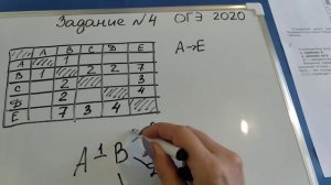 Задание 4 ОГЭ 2020 ИНФОРМАТИКА