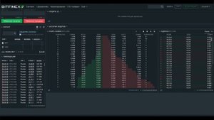 Как обличать манипуляции как: спуфинг, вош-трейдинг и находить айсберги.