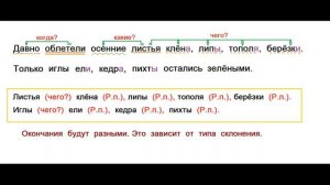 ГДЗ РУССКИЙ ЯЗЫК УПРАЖНЕНИЕ.184 КЛАСС 4 КАНАКИНА ЧАСТЬ 1