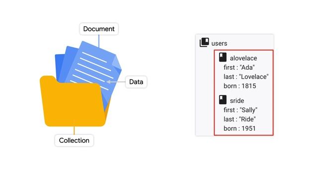 How to store data on Google Cloud