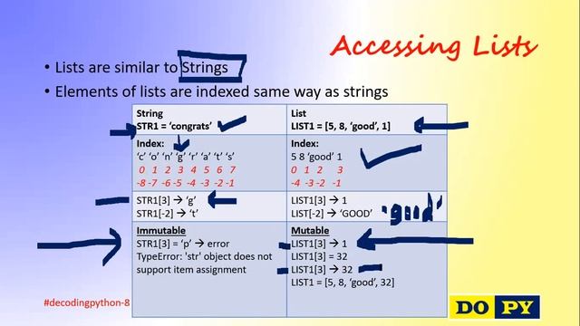 Decoding Python: Part-8: List Manipulation : Learn Python Coding