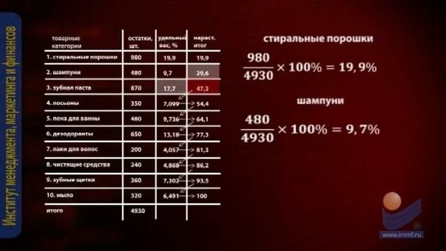 Методы оптимизации материальных потоков