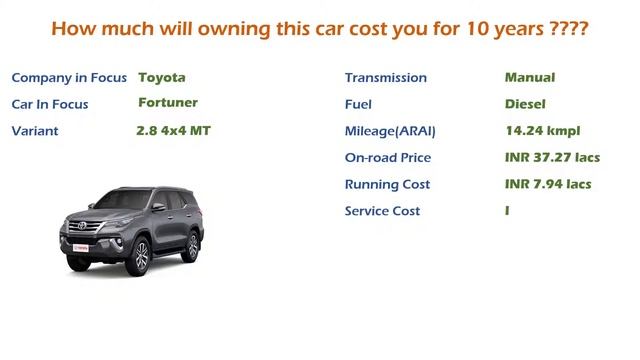 Toyota Fortuner (2.8 4x4 MT) Ownership Cost - Price, Service Cost, Insurance (India Car Analysis) смотреть онлайн