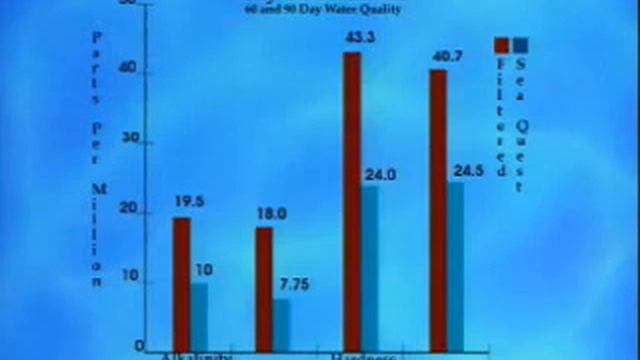 seaquest сиквест ингибитор реагент смотреть онлайн