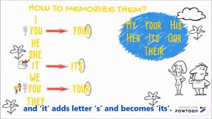 Possessive Pronouns (и с русскими субтитрами)