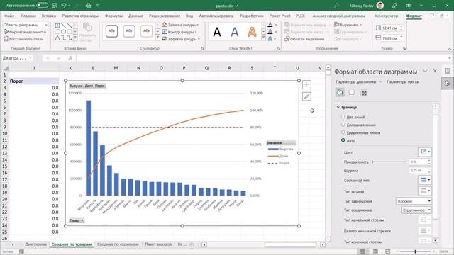 Как построить диаграмму Парето (80 на 20) в Microsoft Excel