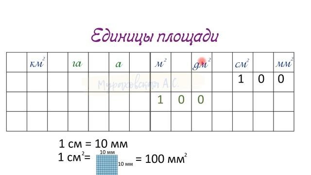 Площадь прямоугольника. Единицы площади