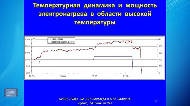 Холодный ядерный синтез – семинар профессора Эдуарда Цыганова в  ОИЯИ