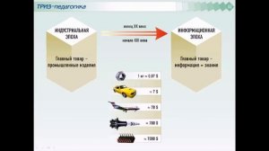 Введение в ТРИЗ-педагогику. Лекция 1: Основные положения