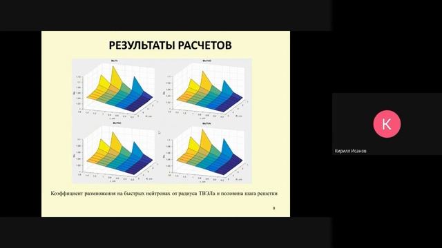 Тяжеловодный торий-урановый реактор размножитель на тепловых нейтронах | Кирилл Исанов, СПб ГУАП смотреть онлайн