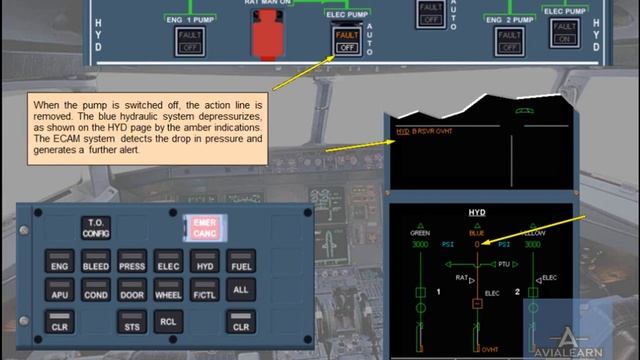 Airbus A320 Family ECAM Presentation (Electronic Centralized Aircraft Monitor)