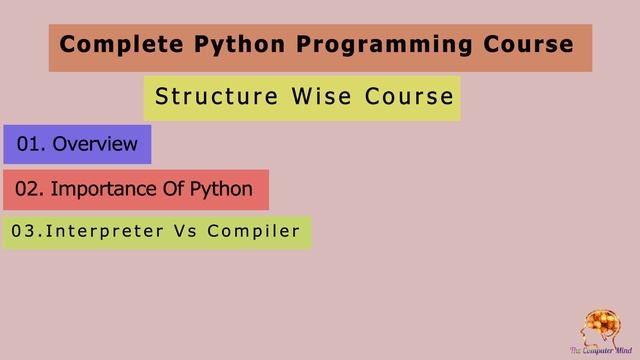 #1 Complete Python Tutorial For Beginners In Hindi 2020