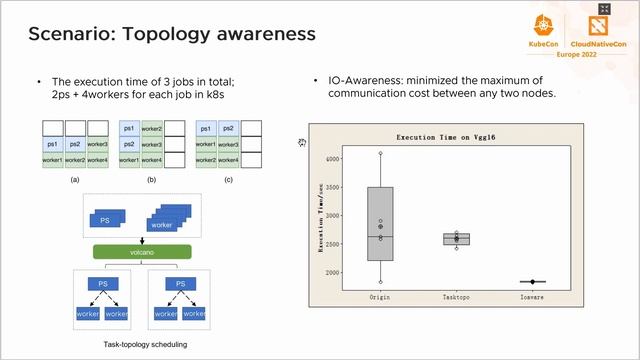 Volcano: Intro & Deep Dive - Klaus Ma, Huawei Cloud смотреть онлайн