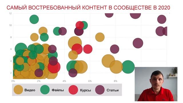 Как измерить эффективность корпоративного обучения