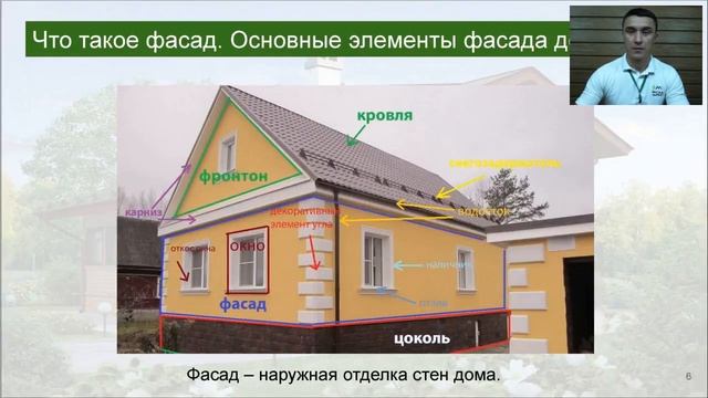 Что такое фасад дома?  Основные элементы фасада дома