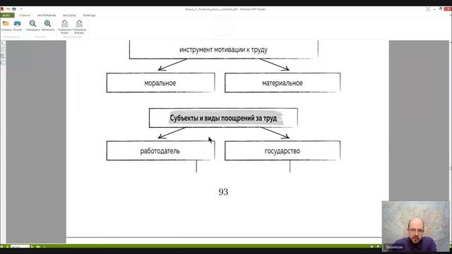 Трудовое право Лекция 12 ДИСЦИПЛИНАРНАЯ ОТВЕТСТВЕННОСТЬ