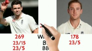 JAMES ANDERSON VS STUART BROAD  BOLLING COMPARISON 2021 .... T20, IPL, ODI, TEST...... 🏏🏏🏏🏏🏏🏏