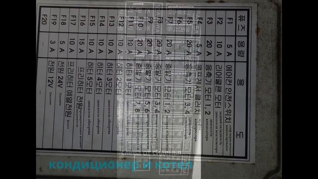 #самодельничество предохранителей Хёндэ Аэро Куин (Hyundai Aero Queen) смотреть онлайн